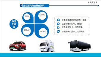 電動充電設(shè)備安全知識培訓