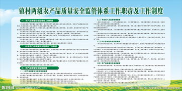 農(nóng)產(chǎn)品質(zhì)量安全監(jiān)管知識問答