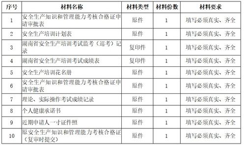 安全生產(chǎn)和知識(shí)考核