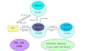 上海市安全生產管理知識