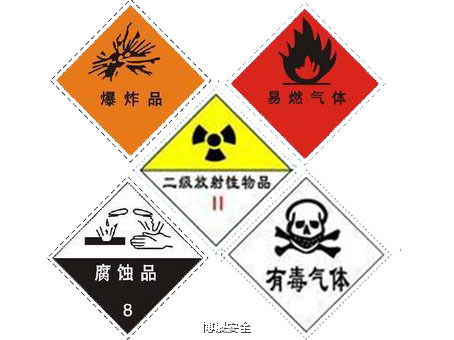 化學的安全知識標志
