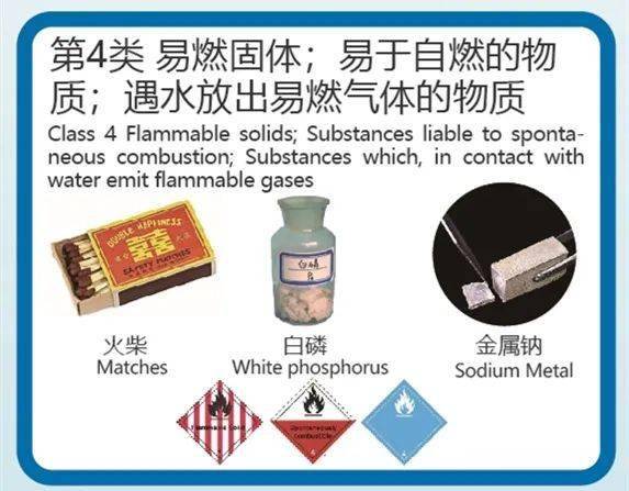 危險品運輸安全知識問答