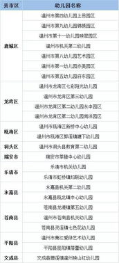 幼兒園大班春季健康安全知識點