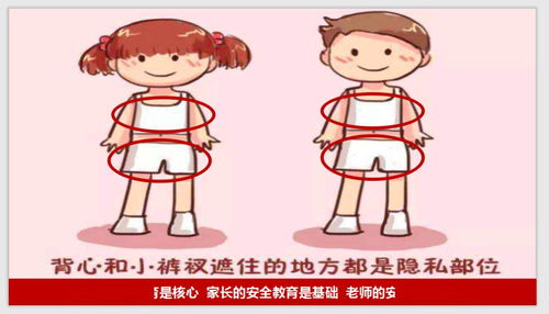 防性侵安全知識(shí)題目