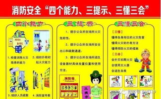 消防安全知識(shí)進(jìn)校園簡報(bào)題目