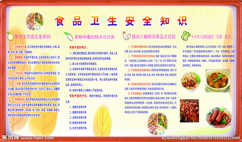 食品安全知識(shí)滿意度