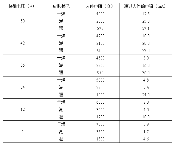 安全電壓知識培訓(xùn)