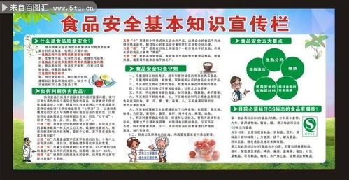 食品安全基本知識(shí)
