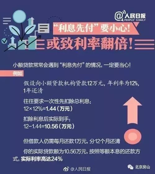 有關(guān)校園貸的安全知識競賽
