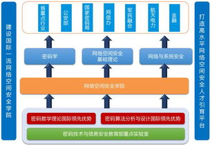 安全管理需具備什么專業(yè)知識