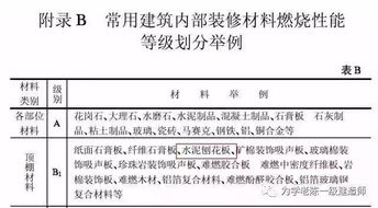 消防安全實(shí)務(wù)多少個知識點(diǎn)