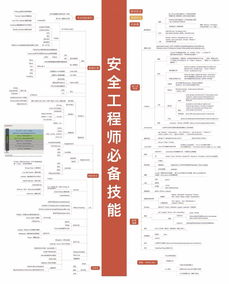 網(wǎng)絡(luò)安全技術(shù)知識圖譜