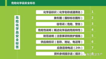 化學品安全基礎(chǔ)知識