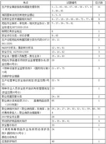 安全生產(chǎn)知識考核內(nèi)容包括什么