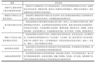 加油站安全生產知識指的是什么意思