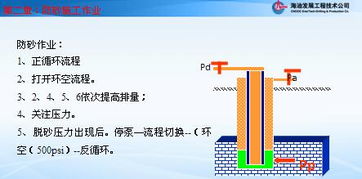 井控安全知識培訓(xùn)