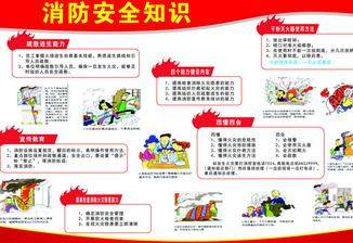 關(guān)于消防安全的知識(shí)問(wèn)答