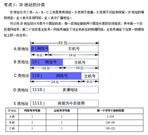 計(jì)算機(jī)網(wǎng)絡(luò)安全知識(shí)點(diǎn)大全