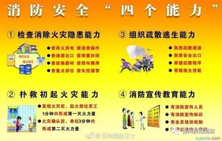 看看你消防安全知識(shí)