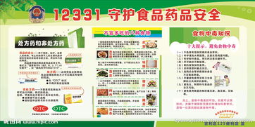 食藥安全知識展板
