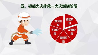 119消防安全知識培訓(xùn)通訊