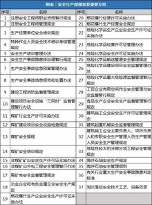 注冊安全工程師法規(guī)知識點(diǎn)總結(jié)