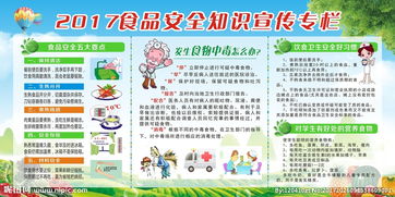 家長(zhǎng)食品安全知識(shí)宣傳