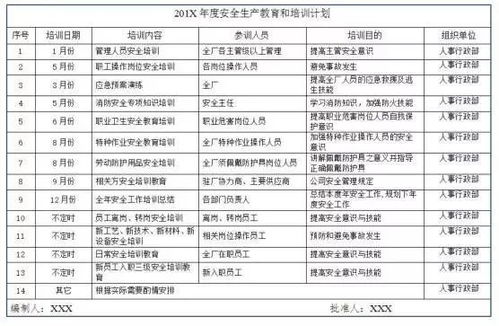 安全生產(chǎn)知識(shí)培訓(xùn)活動(dòng)記錄表