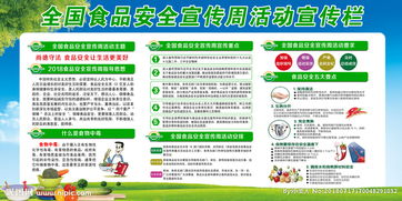 食品安全知識宣傳周活動