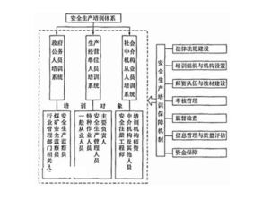 危險化學(xué)品生產(chǎn)經(jīng)營單位從業(yè)人員安全生產(chǎn)基本知識