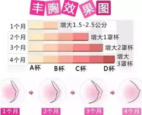 乳房安全知識(shí)