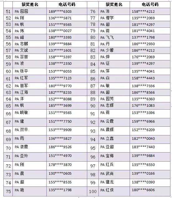 交通安全知識網(wǎng)絡(luò)競答