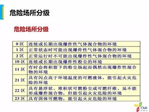 電氣崗位安全知識(shí)教育