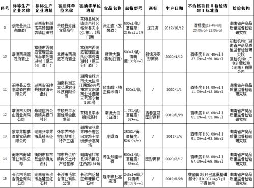 酒類生產食品安全知識
