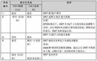 駐地網施工安全知識考題