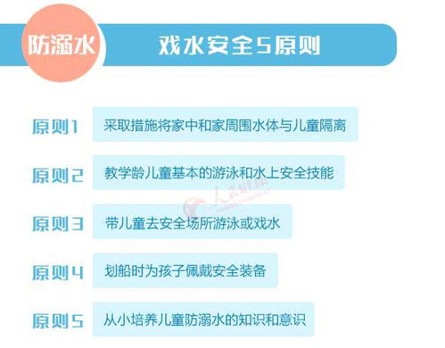 防溺水安全知識(shí)家長(zhǎng)園地