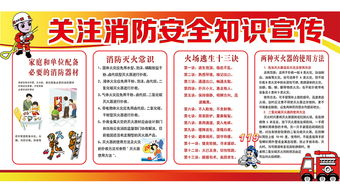 制作展板關(guān)于畜牧消防安全知識(shí)
