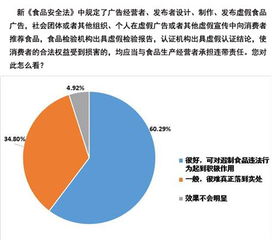 學(xué)生食品安全知識測試調(diào)查報告