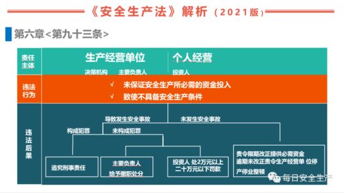 安全生產(chǎn)法律法規(guī)和安全知識(shí)