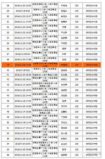 小學安全知識考核試題