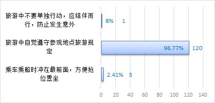 幼兒園寒假安全知識(shí)調(diào)查問(wèn)卷