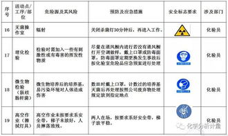 實(shí)驗(yàn)室安全知識單選
