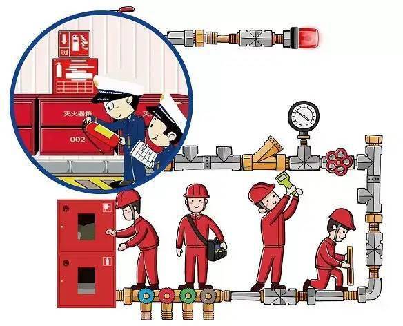 商業(yè)員工消防安全知識(shí)培訓(xùn)