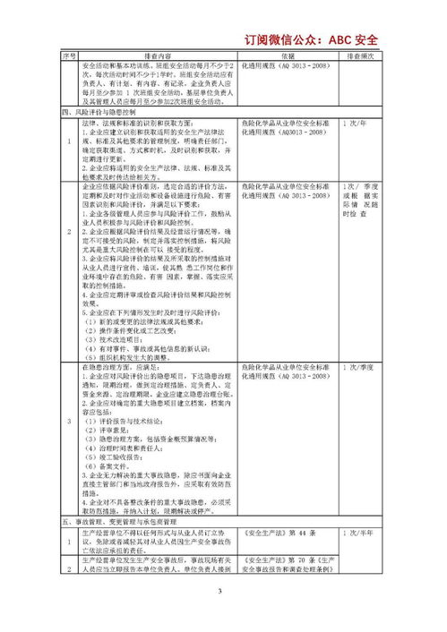 安全管理主要負責人知識點