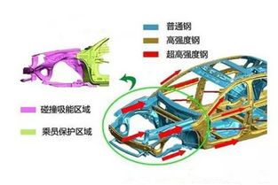 有汽車安全設(shè)計(jì)專業(yè)知識(shí)