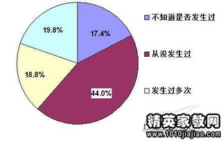 網絡與信息安全知識培訓總結