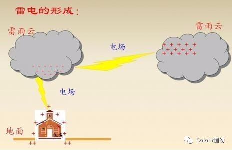 小朋友電安全知識(shí)