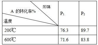 國典,選項(xiàng)中
