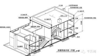 女兒墻的典故是什么,建筑業(yè)女兒墻典故,女兒墻典故讀后感