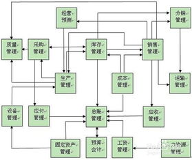 寫(xiě)一個(gè)創(chuàng)業(yè)策劃方案